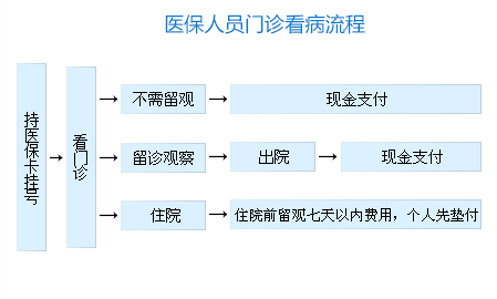 ҽ����Ա���￴������